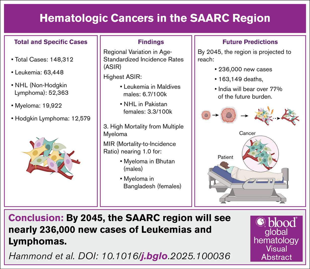 Visual Abstracts | Journals Gateway | American Society of Hematology