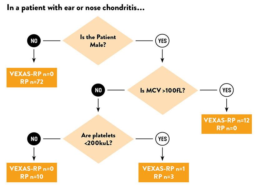 Vexa's Rashes The Vexing VEXAS Syndrome | ASH Clinical News | American Society of ...