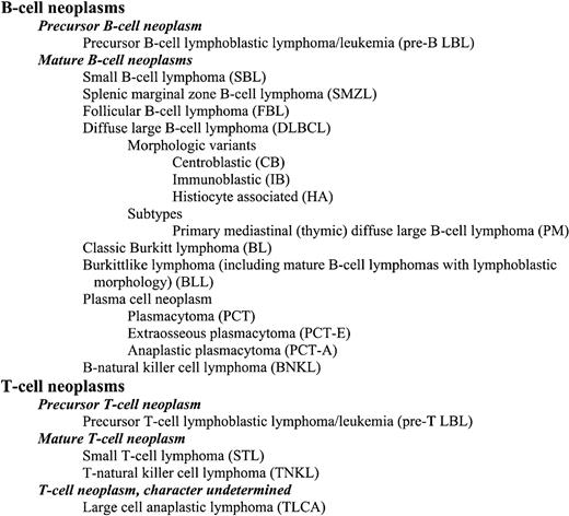 Fig. 1. Proposed classification of mouse lymphoid neoplasms.