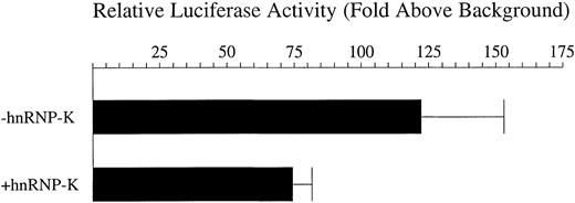 Fig. 5. Repression by hnRNP-K of the CD43 promoter present within an extrachromosomal plasmid. / Eight micrograms of the luciferase reporter construct p43Wt were transfected into K562 cells mixed with either 16 μg of full-length hnRNP-K, which expresses hnRNP-K, or 16 μg of its parent vector empty of hnRNP-K–coding sequences. One microgram of the β-galactosidase expression plasmid pRSV-β was also included in each transfection to control for transfection efficiency. Transfected cells were treated with PMA for 12 hours and harvested and luciferase and β-galactosidase assays performed. The levels of β-galactosidase activity were taken as reflective of transfection efficiency and used to correct the luciferase assay results. Depicted as histograms are the levels of luciferase activity directed by p43Wt divided by those directed by the empty vector pATLuc in the presence of full-length hnRNP-K (+hnRNP-K) or the equivalent empty vector (−hnRNP-K). The means of these levels ± SD resulting from 3 independent experiments are displayed.