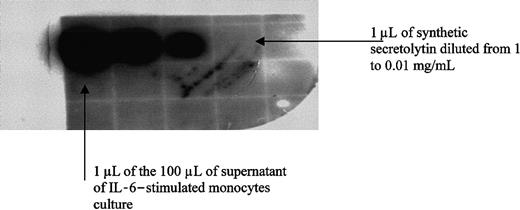 Fig. 5. DIA with antisecretolytin of standards and aliquots of supernatant of IL-6–stimulated monocytes culture.