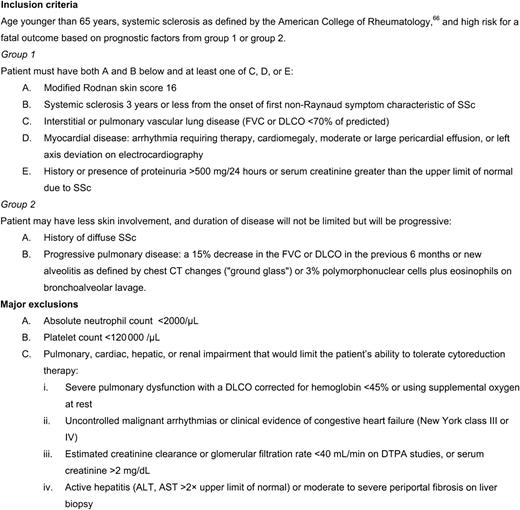 Fig. 1. Major eligibility criteria for study.
