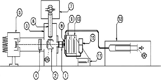 Fig. 1. Schematic of the perfusion circuit used in the imaging-flow experiments. / The components, numbered sequentially, are: (1) microscope objective, Nikon Plan Fluor 20 × 0.5NA; (2) and (3) motorized 4-position filter cube selector (computer controlled) with Nikon filter cubes; (4) Nikon tube lens; (5) horizontal microscope with a quartz illuminator; (6) and (7) Nikon epi-illuminator and 75 W xenon-arc lamp, which may optionally be connected via a liquid light guide; (8) vertically mounted flow chamber; (9), (10), and (11) manual microtranslators for x-y positioning and focusing of the specimen; (12) and (13) sample reservoir, connected to chamber with minimal length of tubing, and syringe pump operating in withdrawal mode.