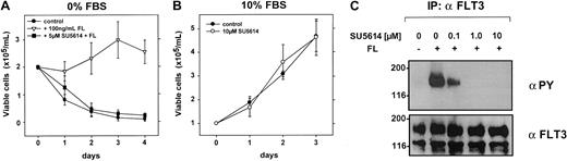 Fig. 9. Inhibition of wild-type FLT3 by SU5614 reverts the antiapoptotic effect of FL in serum-starved OCI-AML5 cells. / (A) After a 16-hour starvation period in RPMI 1640 with 0.25% FBS, cells were washed twice and seeded at a density of 2.0 × 105 cells/mL in RPMI 1640 with 0% FBS and with 100 ng/mL FL and 5 μM SU5614 as indicated. Viable cells were counted for 4 days by trypan blue exclusion. Values represent means and SDs from 3 independent experiments. (B) Cells were seeded at a density of 1.0 × 105/mL in the absence or presence of 10 μM SU5614. Viable cells were counted for 3 days by trypan blue exclusion. Mean values and SEs were calculated from 3 independent experiments. (C) OCI-AML5 cells were starved in RPMI 1640 with 0.3% FBS 16 hours prior to incubation with the indicated concentrations of SU5614. After 1 hour of inhibitor incubation, cells were stimulated with FL for 5 minutes and lysed. Protein lysates were immunoprecipitated (IP) with FLT3 antibody and precipitates were analyzed by Western blot.
