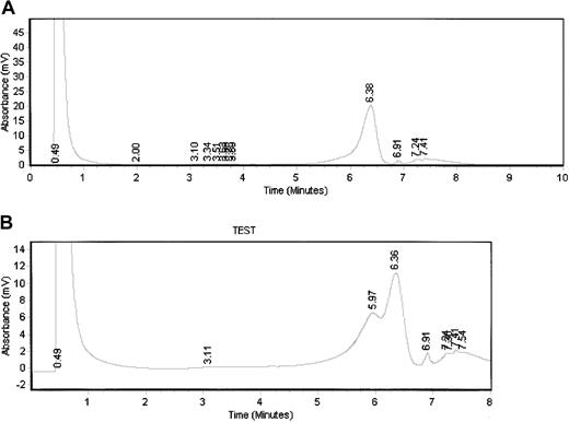 Fig. 1. Denaturing HPLC profiles from representative AML patient DNA. / (A) Denaturing HPLC profile from DNA containing wild-type codon 12/13 NRAS sequence only. (B) Denaturing HPLC profile from DNA containing wild-type plus mutant sequences. In this profile, wild-type homoduplexes are retained on the dHPLC column for longer (6.36 minutes) than mutant/wild-type heteroduplexes (5.97 minutes).