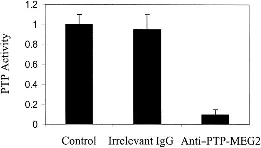Figure 2. Identification of PTP-MEG2 by immunodepletion. Combined Mono-Q column fractions (nos. 40-43; Figure 1B) obtained with membrane extracts of day-6 PV ECFCs were incubated with purified anti-PTP-MEG2 or irrelevant rabbit immunoglobulin G (IgG) bound to protein A-agarose for 4 hours at 4°C. PTP activity in the untreated control and treated supernatant samples were then determined. Data represent relative activity obtained with 3 different samples.