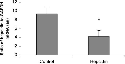 Figure 3. Effect of synthetic hepcidin injections on endogenous liver hepcidin expression. Mice were injected daily for 3 days with 0.15 M NaCl (controls) or hepcidin (100 μg) dissolved in 0.15 M NaCl, then liver samples were analyzed for hepcidin and GAPDH mRNA levels. The ratio of hepcidin to GAPDH is shown (means ± SEM). *P < .05.