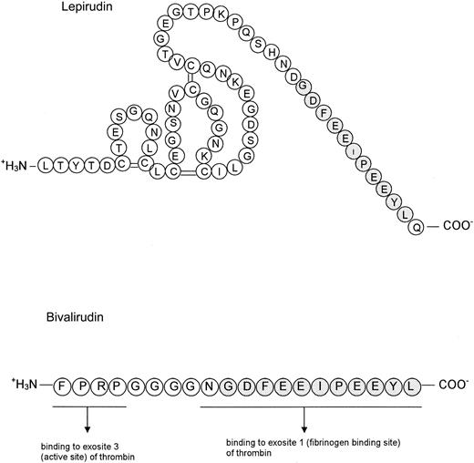 Figure 1. Structural similarities between lepirudin and bivalirudin. The sequence of 11 amino acids in the C-terminus (gray) is identical in lepirudin (A) and in bivalirudin (B). (The 2-dimensional structure of the molecules is arbitrary.)