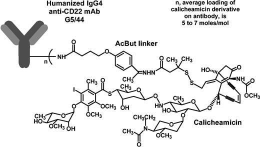 Figure 1. Structure of CMC-544, a CD22-targeted immunoconjugate of CalichDMH.