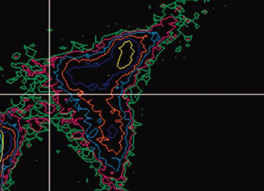 Analyses of cell populations in lymphoid organs by flow cytometry. See the complete figure in the article beginning on page 969.