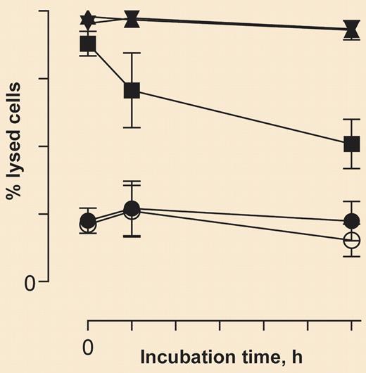Caption to come. See the complete figure in the article beginning on page 1793.