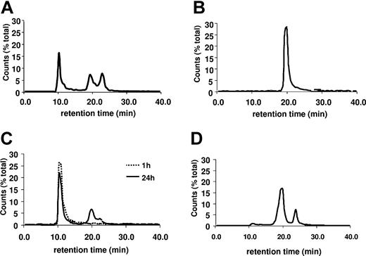 Figure 2. Stability of PF4-heparin complexes. SEC-HPLC of PF4-heparin complexes as in Figure 1. (A) Chromatograph of PF4-heparin complexes at a PHR of 1:1. (B) Rechromatograph of SC from (A) after 24 hours of incubation at 37°C. (C) Rechromatograph of ULCs from panel A after 1 or 24 hours of incubation at 37°C. (D) Rechromatograph of ULCs from panel A after incubation with excess heparin as described in “Results.”