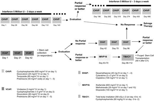 Figure 1. The protocol scheme