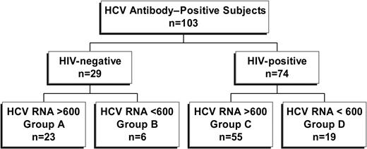 Figure 1. Schematic of study cohort.