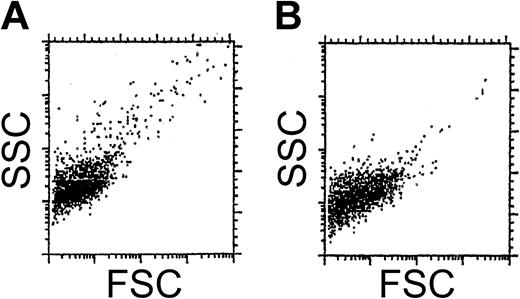Figure 1. Flow cytometry of rat vesicles. SSC/FSC dot plots of vesicles of rats (A) and humans (B). Both determinations were performed in the presence of annexin V-PE.