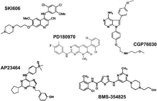 Figure 7. Structures of alternate Abl/Src kinase inhibitors