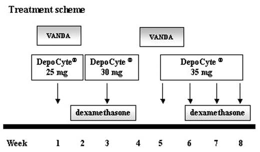 Treatment scheme