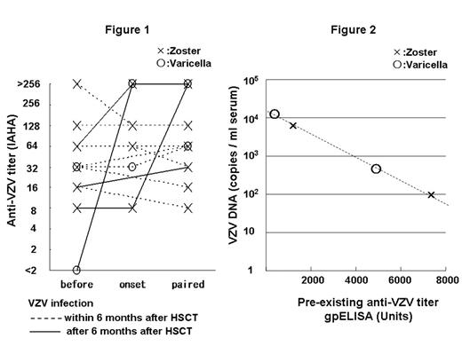 Figure 1, Figure 2.