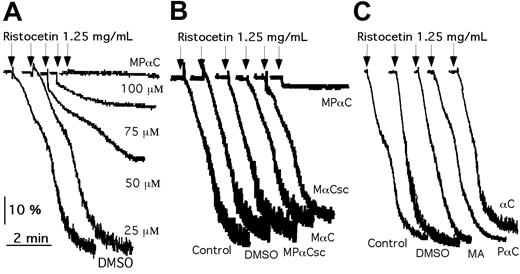 Figure 2. The effect of an inhibitor of 14-3-3ζ-GPIb-IX interaction, MPαC, on ristocetin-induced platelet aggregation. (A) PRP was preincubated with DMSO as control or with increasing concentrations of the myristoylated 14-3-3ζ inhibitor peptide for 5 minutes, and stimulated with ristocetin to induce platelet aggregation. (B) Ristocetin-induced platelet aggregation in the presence of 100 μM myristoylated 14-3-3ζ inhibitor peptides; MPαC; control peptides MαC, MPαCsc, or MαCsc; or DMSO. (C) Ristocetin-induced platelet aggregation in the presence of nonmyristoylated peptide, PαC (phosphorylated) or αC (nonphosphorylated) with sequence identical to MPαC, or myristic anhydride (MA).