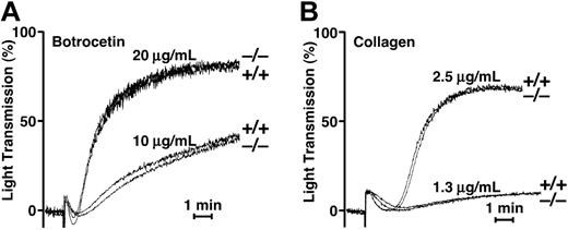 Figure 5. Platelet aggregation under static condition. (A) Botrocetin-induced aggregation. Pooled PRP samples from Adamts13+/+ or Adamts13–/– mice were treated with botrocetin at a final concentration of 10 or 20 μg/mL. Aggregation was measured using an aggregometer at 37°C with constant stirring. (B) Collagen-induced aggregation. Pooled PRP samples were treated with acid-insoluble type I collagen at a final concentration of 1.3 or 2.5 μg/mL. Bars indicate 1 minute. The results of 3 typical experiments are shown.