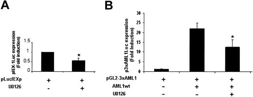 Figure 6. ERKs are involved in the transcriptional regulation of IEX-1. UT7-Mpl cells were transiently transfected with 400 ng pLucIEXp (A) or with 400 ng pGL2-3 × AML1 and AML1 expression plasmid, as indicated (B). Cells were stimulated with 10 nM TPO in the presence or absence of 10 μM U0126 and harvested 20 hours later for luciferase assays. The results shown represent the mean ± SD of at least 3 separate experiments. *P < .05.