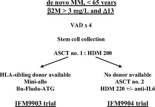 Figure 1. Study design.