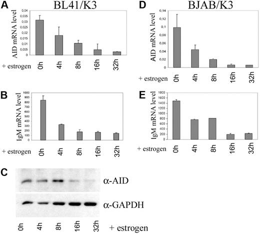 Figure 2. EBNA2 alone is sufficient for suppression of AID expression. Quantitative RT-PCR of AID mRNA levels (A,D) and Ig μ heavy chain (B,E), each normalized to CD19 in BL41/K3 (A-B) and BJAB/K3 (D-E) cells, at the indicated time points after addition of estrogen. (C) Western blot analysis of AID protein expression in BL41/K3 cells with or without estrogen. (A-B, D-E) mRNA copy numbers were determined in duplicate; mean and variance of the 2 values are shown.