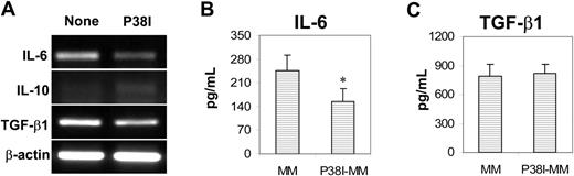 Figure 5. Effects of p38 inhibitor on cytokine expression and production by myeloma patient–derived MoDC progenitor cells. (A) RT-PCR detecting mRNA expression for IL-6, IL-10, and TGF-β1 in day-2–cultured cells from a myeloma patient. Representative results of 4 independent experiments are shown. ELISA detecting (B) IL-6 or (C) TGF-β1 in the supernatants of day-3 cultures of the cells. Shown are the mean ± SD of the results obtained from tested myeloma patients (n = 5 for IL-6, and n = 3 for TGF-β1). *P values less than .05.