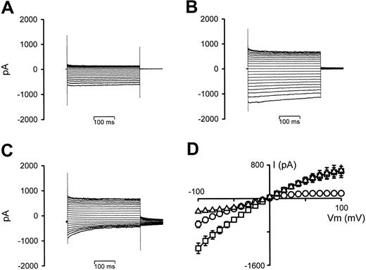 Figure 3. The effect of increasing hematocrit on whole-cell current recordings in P falciparum–infected RBCs. (A) Current recording of an infected RBC, VH = 0 mV. (B) Current recording after increasing the hematocrit from 0.001% to 5%, VH = 0 mV. (C) Current recording after changing VH from 0 to –30 mV. (D) I-V curves derived from the data in panels A (○), B (□), and C (▵), averaged with 5 additional experiments. Current data are shown as the mean (SEM) and, where not shown, error bars lie within the symbols.