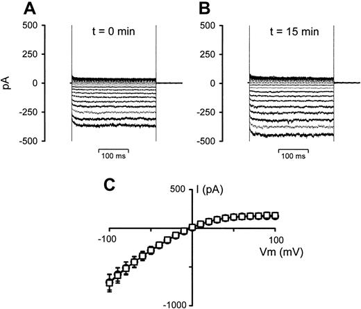 Figure 4. The effect of RBC suspension supernatant on whole-cell current recordings in P falciparum–infected RBCs. (A) Current recording of an infected RBC, VH = 0 mV. (B) Current recording 15 minutes after addition of 0.4 mL supernatant to the 2-mL bath. (C) I-V curves derived from the data in panels A (○) and B(□), averaged with 5 additional experiments. Current data are shown as the mean (SEM) and, where not shown, error bars lie within the symbols.