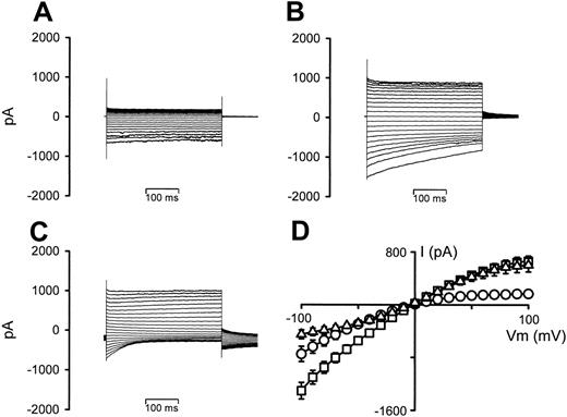 Figure 5. The effect of membrane-free lysate on whole-cell current recordings in P falciparum–infected RBCs. (A) Current recording of an infected RBC, VH = 0 mV. (B) Current recording after the addition of 5% vol/vol membrane-free lysate, VH = 0 mV. (C) Current recording after changing VH from 0 to –30 mV. (D) I-V curves derived from the data in panels A (○), B (□), and C (▵), averaged with 5 additional experiments. Current data are shown as the mean (SEM) and, where not shown, error bars lie within the symbols.