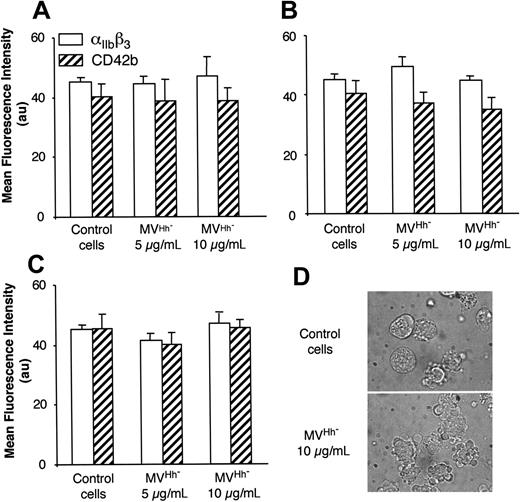 Figure 3. Effect of MV generated under different conditions of stimulation on the expression of megakaryocytic differentiation markers by K562 cells. MVs were obtained from CEM T cells treated with either medium (control) or PHA (A), PMA (B), act D (C-D), and added at the indicated concentration to K562-cell culture. After 72 hours of treatment, expression of αIIbβ3 or CD42b was analyzed by flow cytometry, and morphology was examined by phase-contrast microscopy (original magnification, ×100). In panels A-C results are expressed as the mean ± SEM (error bars).