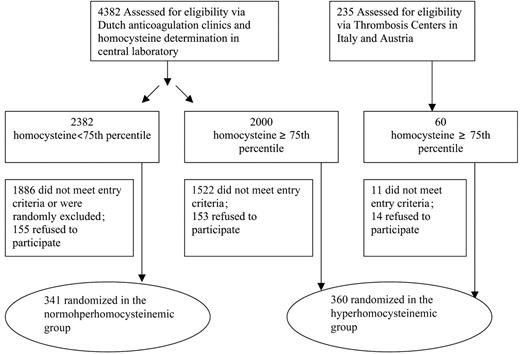 Figure 1. Study design.