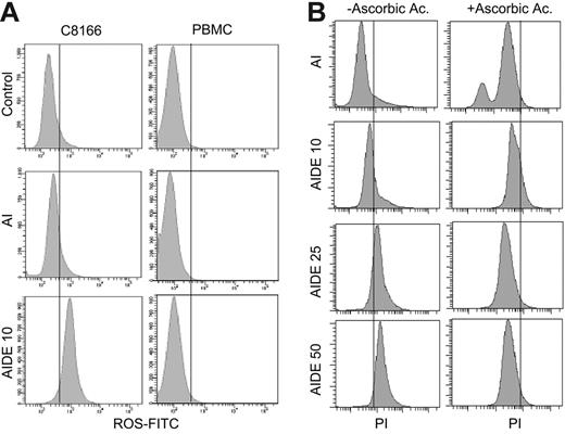 Figure 4. AIDE increases generation of ROS and Bax expression. (A) Measure of ROS production in PBMC control and HTLV-I–transformed C8166 cells treated with AI or AIDE. (B) Measure of cell death in AIDE-treated C8166 cells in the presence or absence of ascorbic acid, a ROS scavenger.