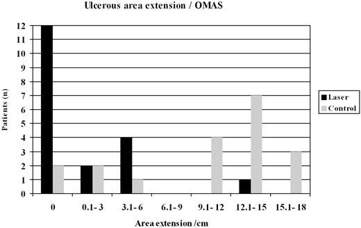 Figure 5. Ulcerous area extension.