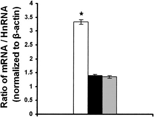 Figure 5. Relative levels of expression of bcl2 hnRNA and bcl2 mRNA in stable clones of MCF-7 cells. The levels of bcl2 hnRNA and bcl2 mRNA in MCF-7 cells transfected with either a scrambled siRNA (□) or a nucleolin siRNA (▪) and (▒) were determined by real-time quantitative PCR. Results are expressed as the means of 4 determinations per group ± SEM. *P < .001 compared with either of the nucleolin siRNA transfected clones.