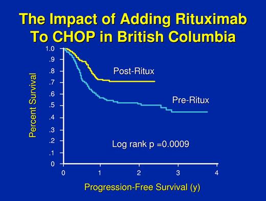 Figure 1. The progression-free survival of patients treated in British Columbia before or after the approval of rituximab for general use. A few patients received rituximab before the date of approval and some patients did not receive the drug after the date of approval; however, all patients are included. Adapted with permission from Sehn et al.57