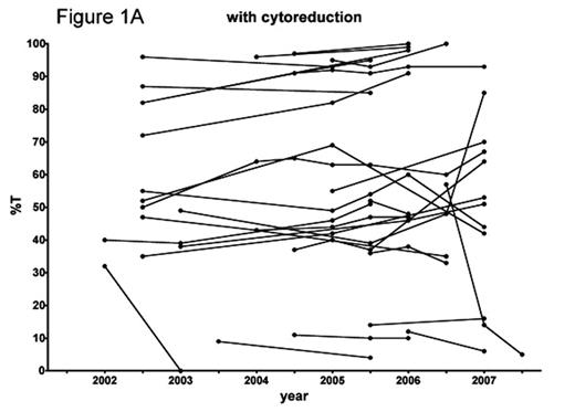 Figure 1A.