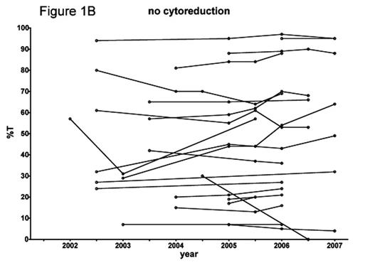 Figure 1B.