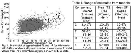Range of estimates from models.