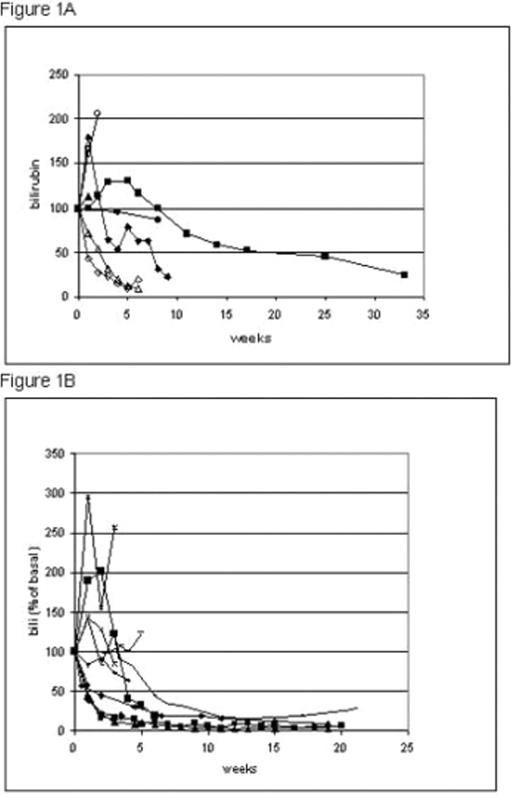 Figure 1A, Figure 1B.