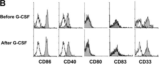 Figure 1B.