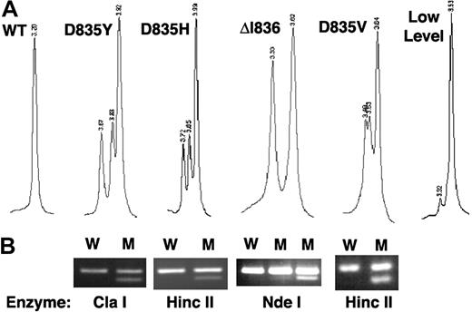 Figure 1. Detection of FLT3/TKD mutations. (A) dHPLC chromatograms of a 278 bp PCR product generated from genomic DNA showing the WT homoduplex and heteroduplex patterns from higher-level D835Y, D835H, ΔI836, and D835V mutations and a lower-level D835Y mutant. (B) Corresponding mismatch PCR and specific restriction enzyme analysis confirming the mutation. W indicates wild-type; M, mutant.