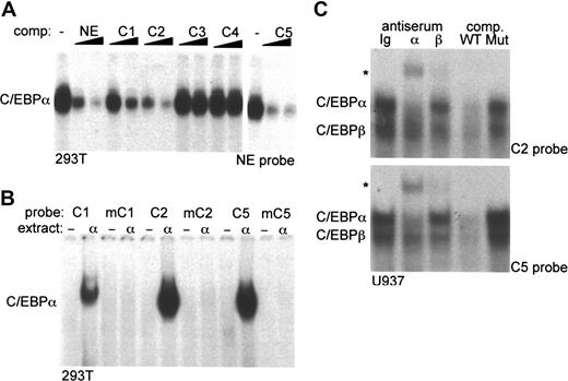Figure 2. Identification of C/EBPα-binding sites in the PU.1 distal enhancer. (A) Gel shift assay was carried out using 10 μg nuclear extract from 293T cells transfected with CMV-C/EBPα and 1 ng radiolabeled NE-C/EBP probe. Where indicated, 5 ng or 25 ng unlabeled NE or C1 to C5 double-stranded oligonucleotides were added as competitors (comp.) prior to addition of radiolabeled probe. Data with C5 are from a separate gel. (B) Gel shift assay was carried out using 10 μg nuclear extract from 293T cells transfected with CMV (−) or CMV-C/EBPα (α) and 1 ng of the indicated wild-type and mutant radiolabeled C/EBP site probes. See “Materials and methods” for a description of the point mutations in mC1, mC2, and mC5. (C) Gel shift assay was carried out using 12 μg nuclear extract from U937 cells and 1 ng radiolabeled C2 or C5 probes. Rabbit Ig (Ig), C/EBPα (α) or C/EBPβ (β) antiserum, or 25 ng unlabeled wild-type (WT) C2 or C5 or mutant (Mut) mC2 or mC5 competitor oligonucleotides were included in the gel shift reactions. The C/EBPα and C/EBPβ gel shift species and the supershifted species (*) are indicated.