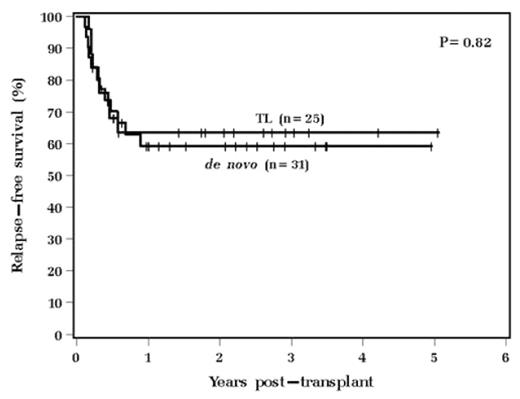 Figure 1:. RFS