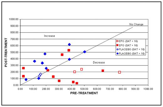 FIG 1. SERUM HEPCIDIN LEVELS (ng/mL)