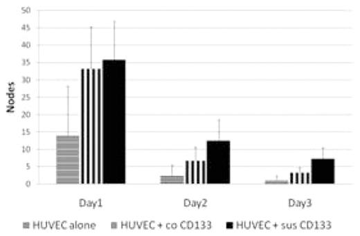Figure 1-. Transwell Nodes