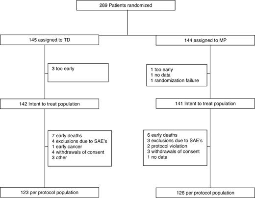 Figure 1. Study flow chart.