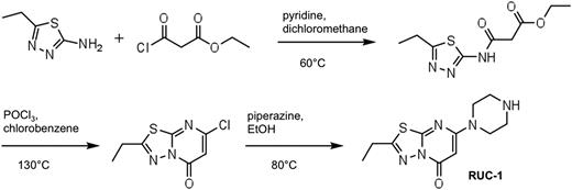 Figure 1. RUC-1 synthesis. The initial step produced intermediate “a,” with an 84% yield; the second, cyclization step yielded intermediate “b” with a yield of 18%; and the final step yielded RUC-1 (52% yield).