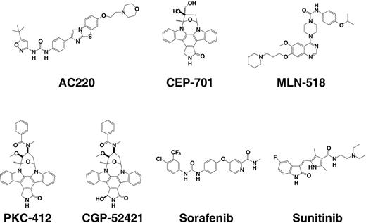 Figure 1. Chemical structures of FLT3 inhibitors.